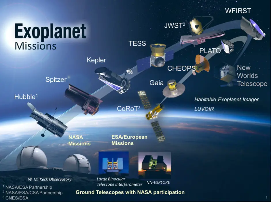 Exoplanet Mission