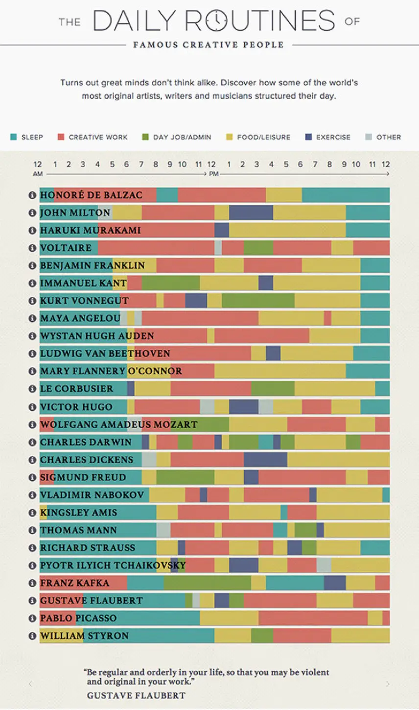 daily-routines-of-famous-creatives