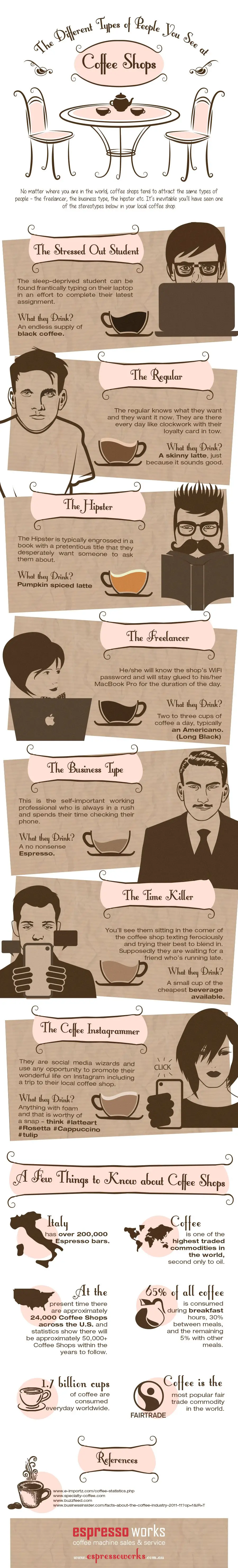 Different Types at Coffee Shops - Infographic.jpg