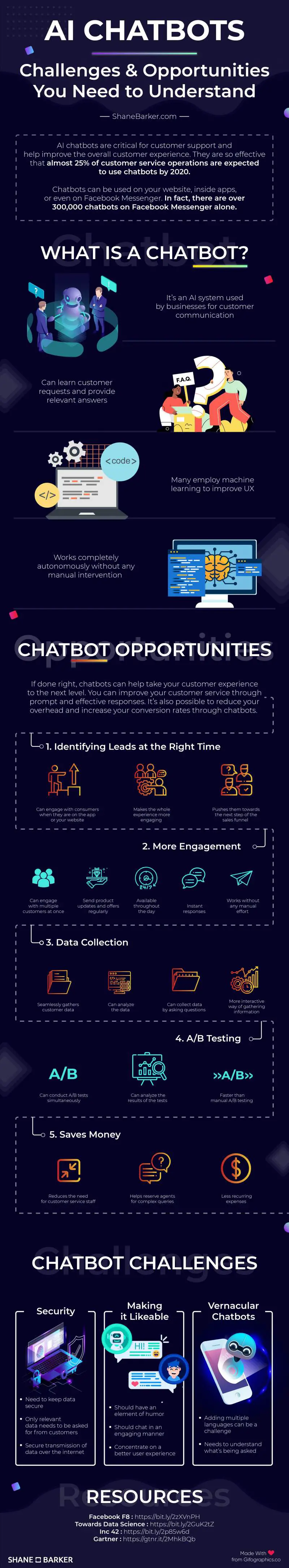 ai-chatbots-challenges-and-opportunities-you-need-to-understand.jpg
