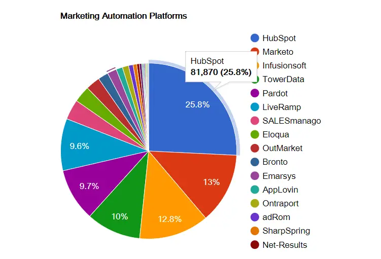 marketing-automation-platforms.png