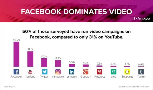 mixpo-publishers-social-video-campaign-platforms.jpg