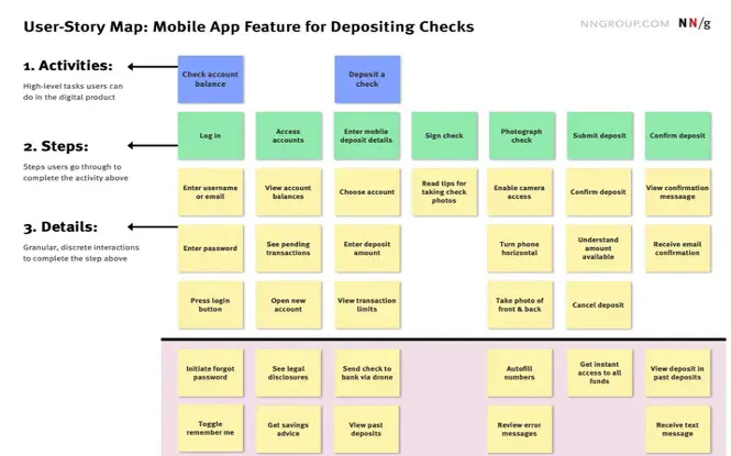mobile-app-user-story-map