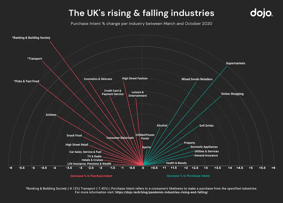 uk-rising-and-falling-industries-dojo-report.jpg