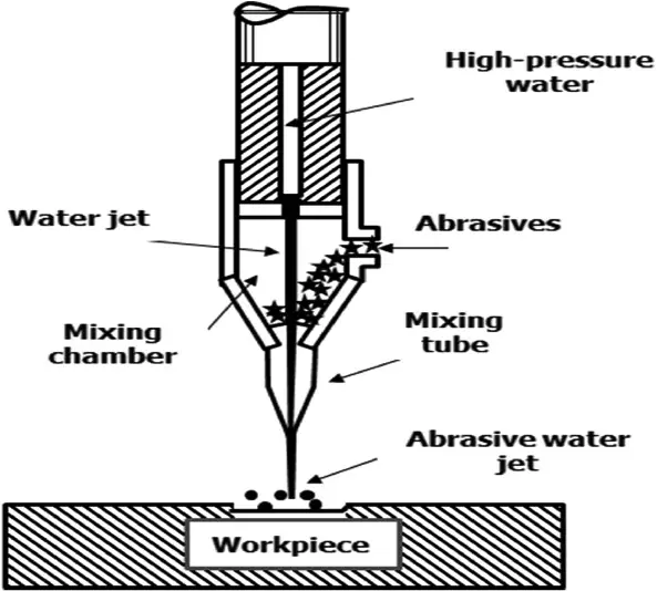 waterjet-cutting-operation-diagram.jpg