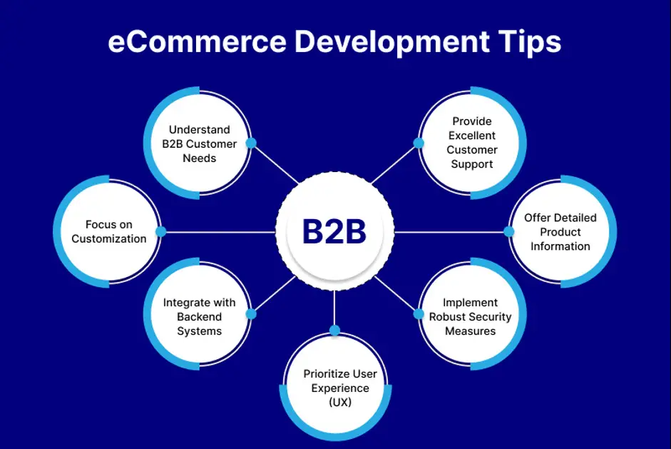 eCommerce Development Tips