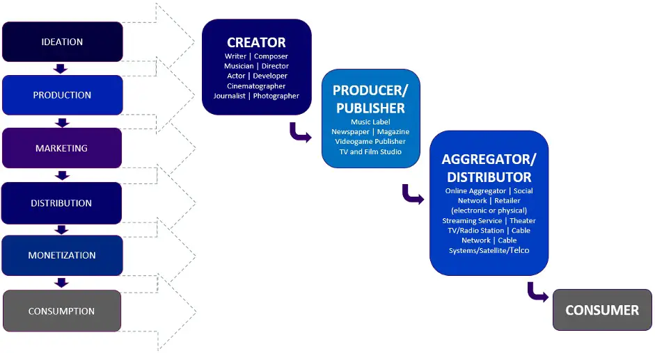 Disintermediation-chart