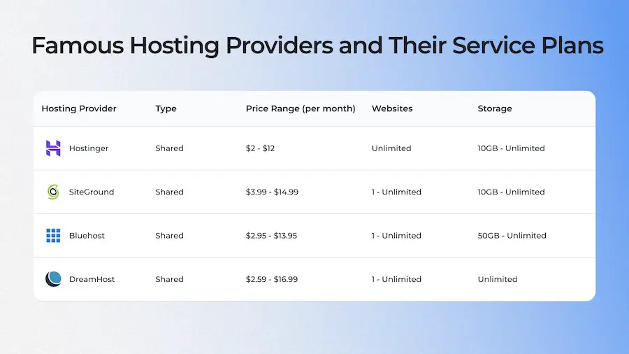 famous-hosting-providers-graphic