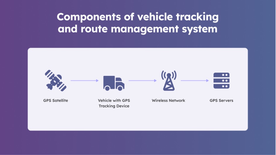 IoT route optimization