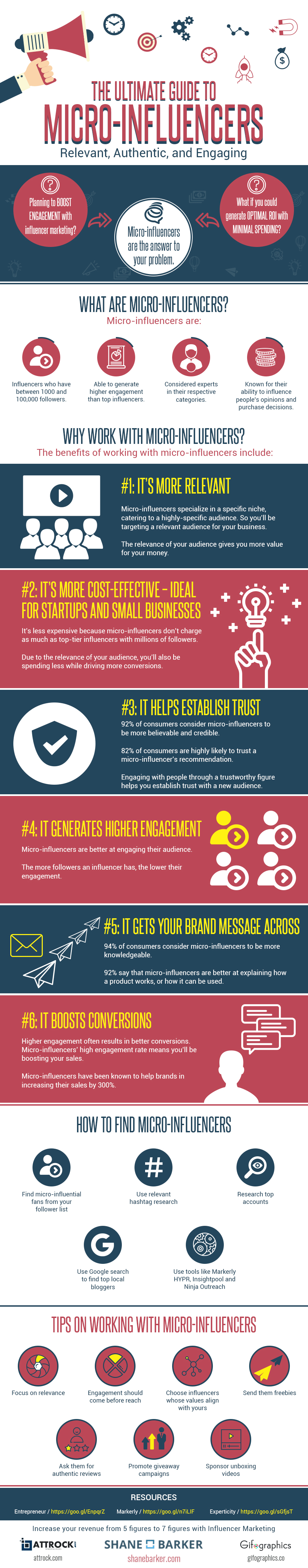 Using Micro-Influencers-Gifographic