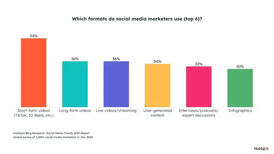 Social Media Marketing Report