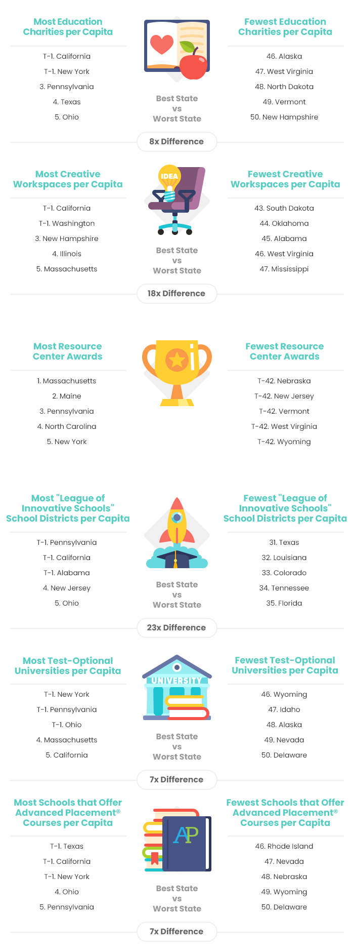 states-leading-the-way-in-educational-innovation-artwork