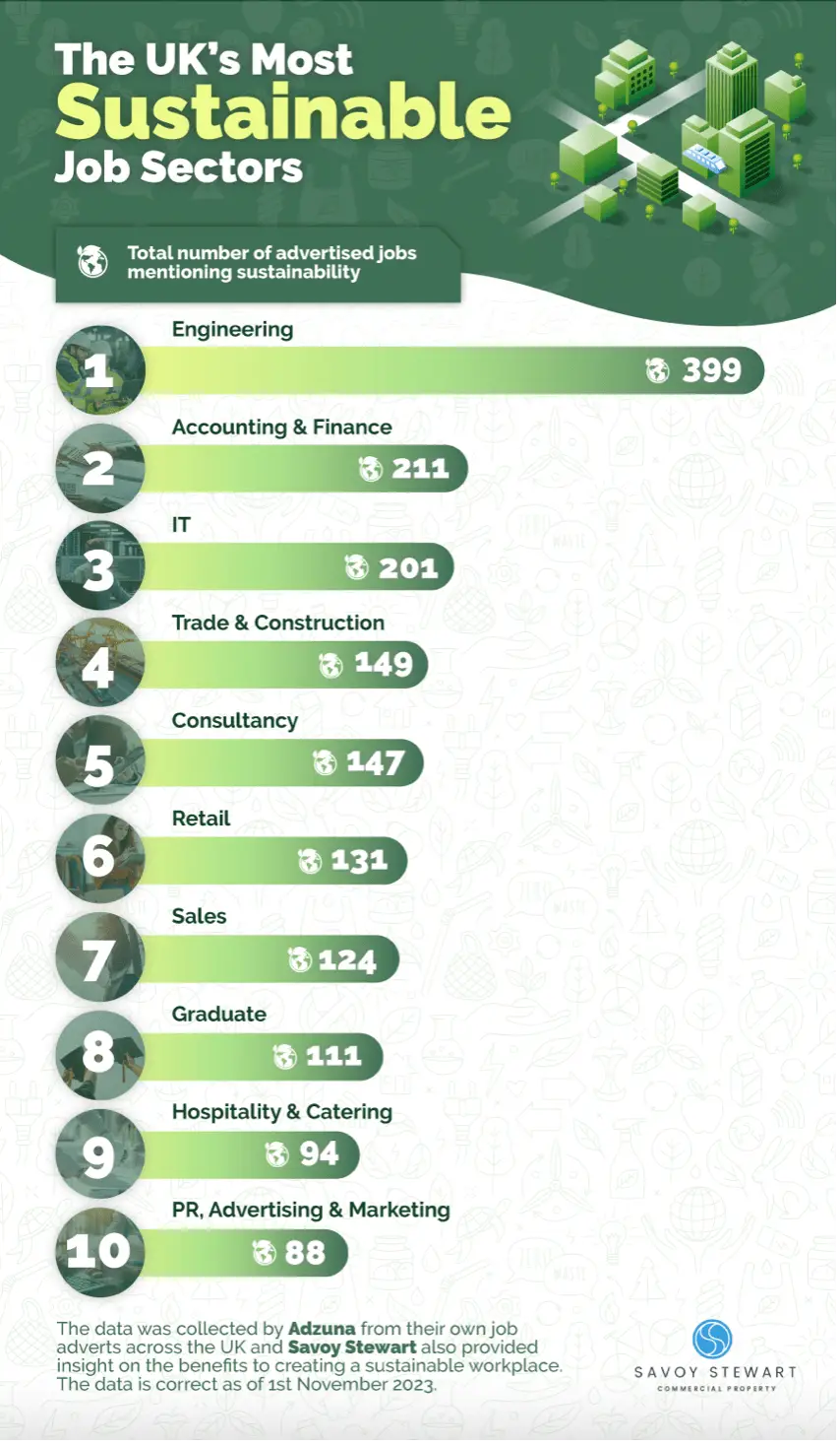 uks-most-sustainable-job-sectors