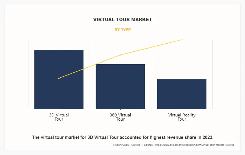 virtual tour market chart