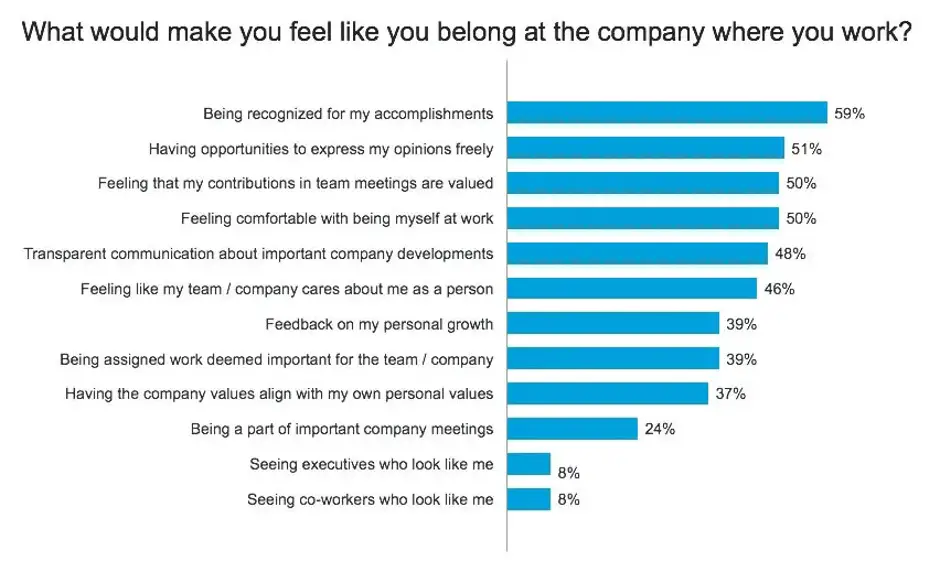 what-makes-employees-get-sense-of-belonging-graphic