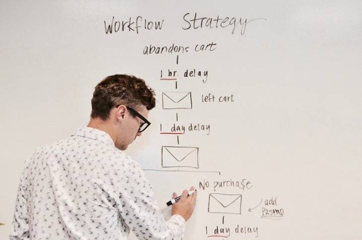 man-whiteboard-marketing-funnel-customer-journey-map