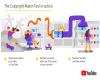 YouTube Unveils Copyright Match Tool to Stop Re-Uploads of Your Original Videos