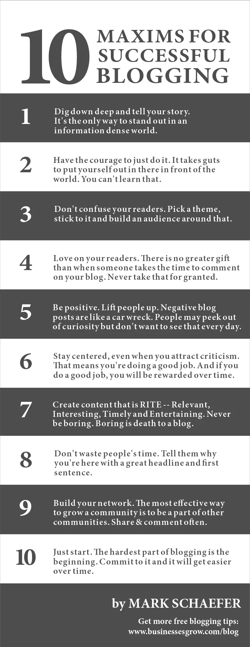 10 Fundamentals for Successful Blogging - Infographic