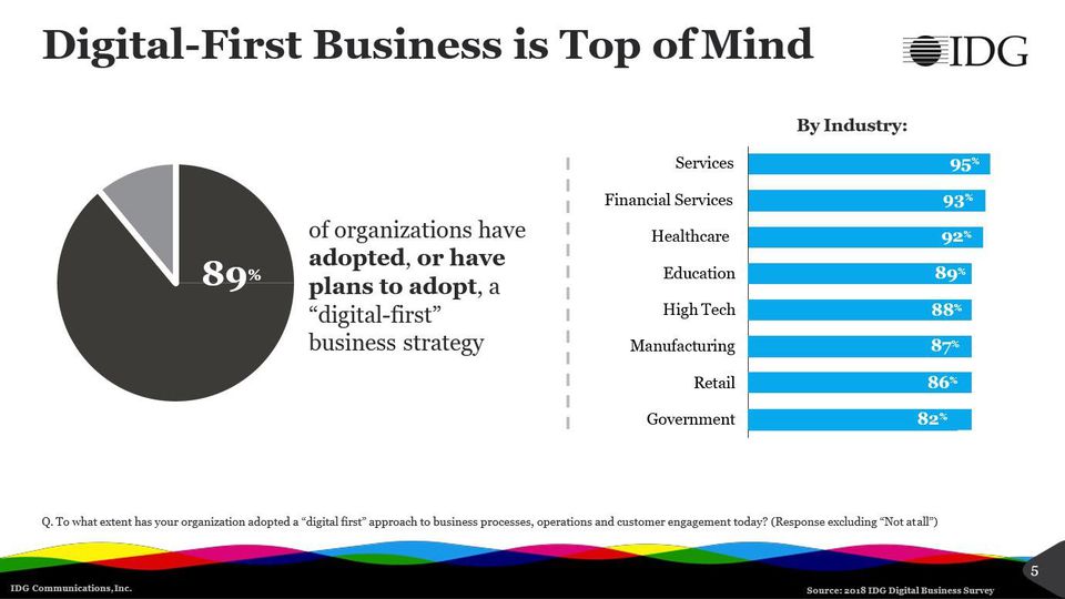 2018_04_digital-first-by-industry.jpg