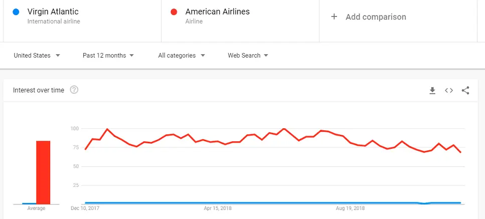 Google Trends Brand Monitoring Search Results