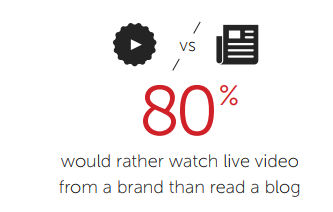 80 percent video vs blog.png