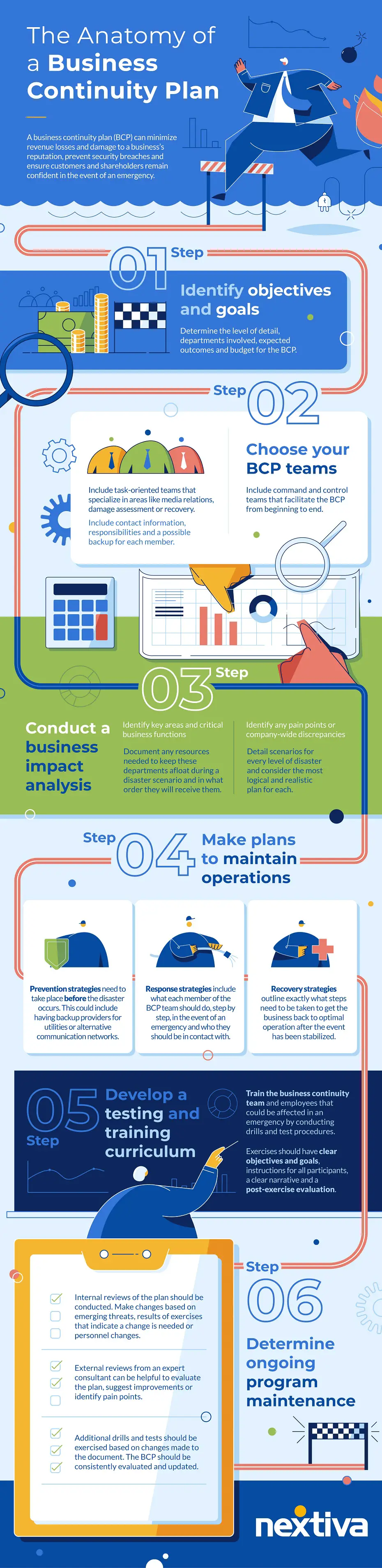  Anatomy of a Business Continuity Plan – Infographic