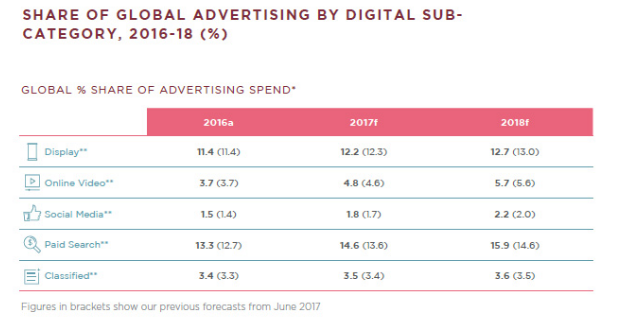 Content marketing trend_display advertising chart.png