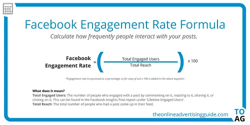 Facebook posts engagement rate formula1.png