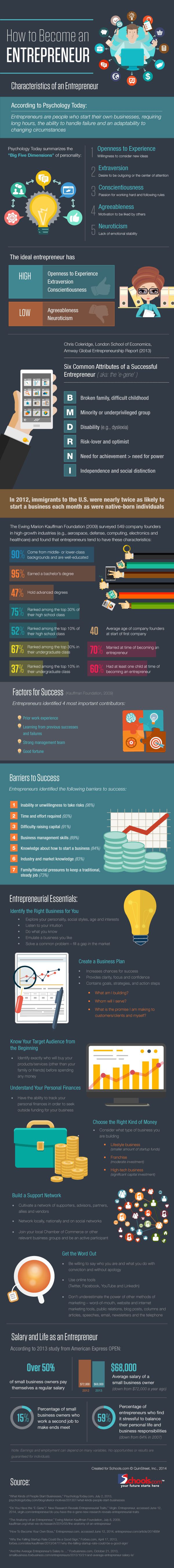 Entrepreneur Traits - Infographic