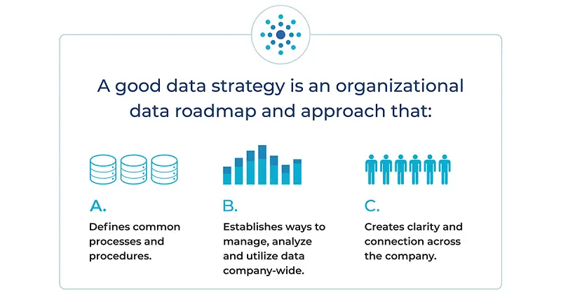 a-data-strategy-roadmap-graphic.png