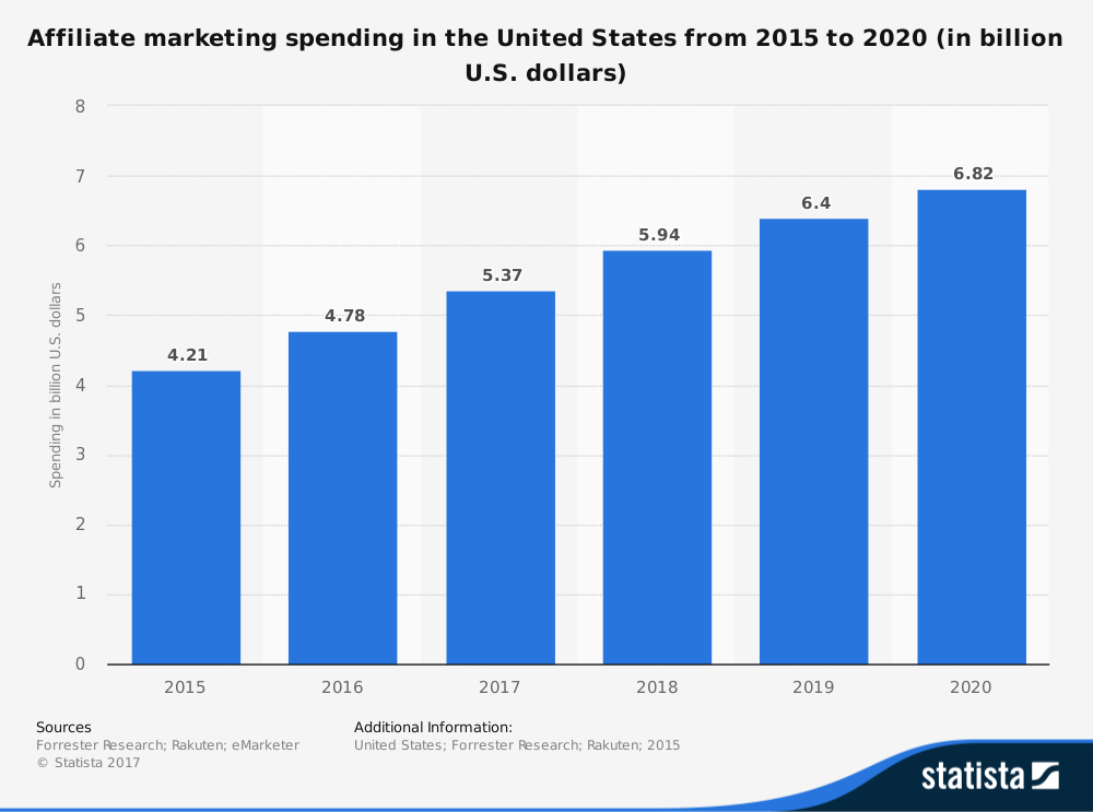 affiliate-revenue-growth.png