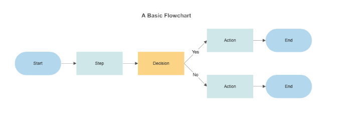 basic-flow-chart.png