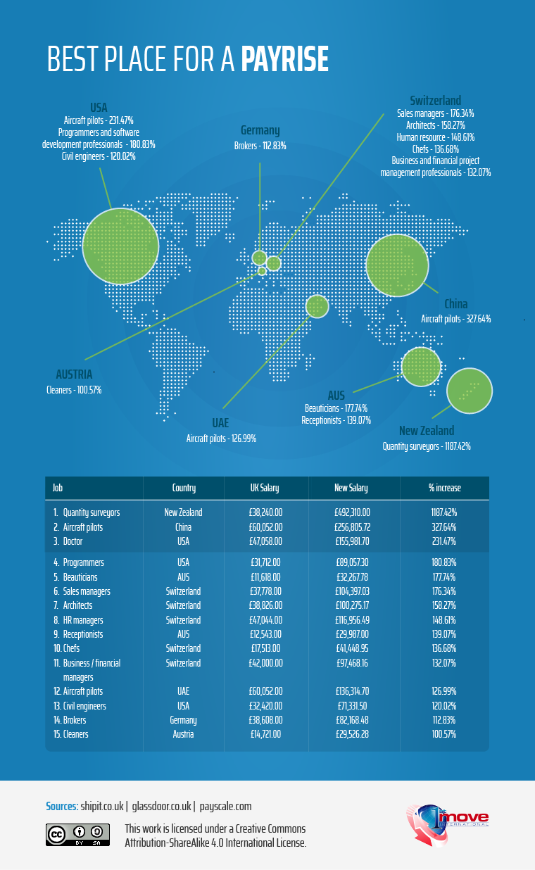 best-countries-for-a-pay-rise.png