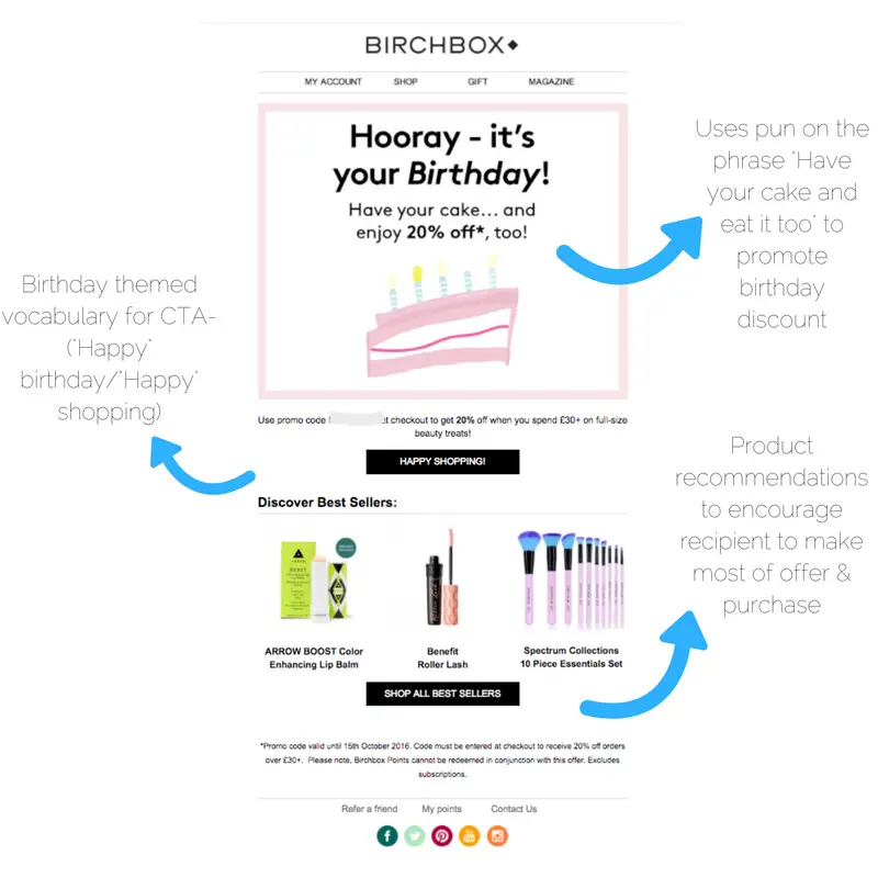 birchbox_special_dates_emails.png