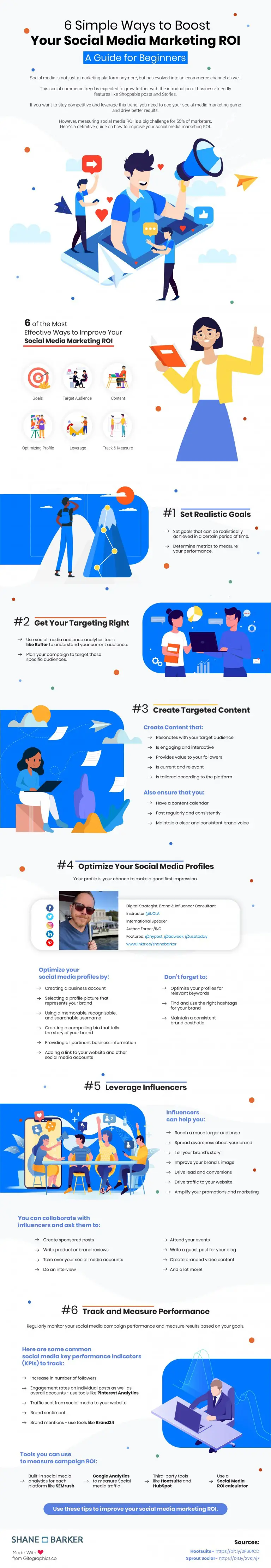 boost-your-social-media-marketing-roi-infographic.jpg