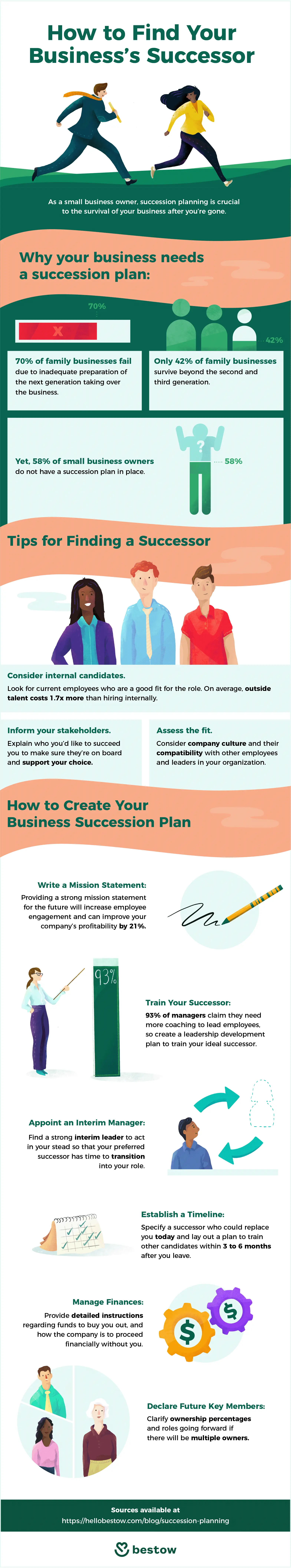  How to Find a Business Successor — Infographic 
