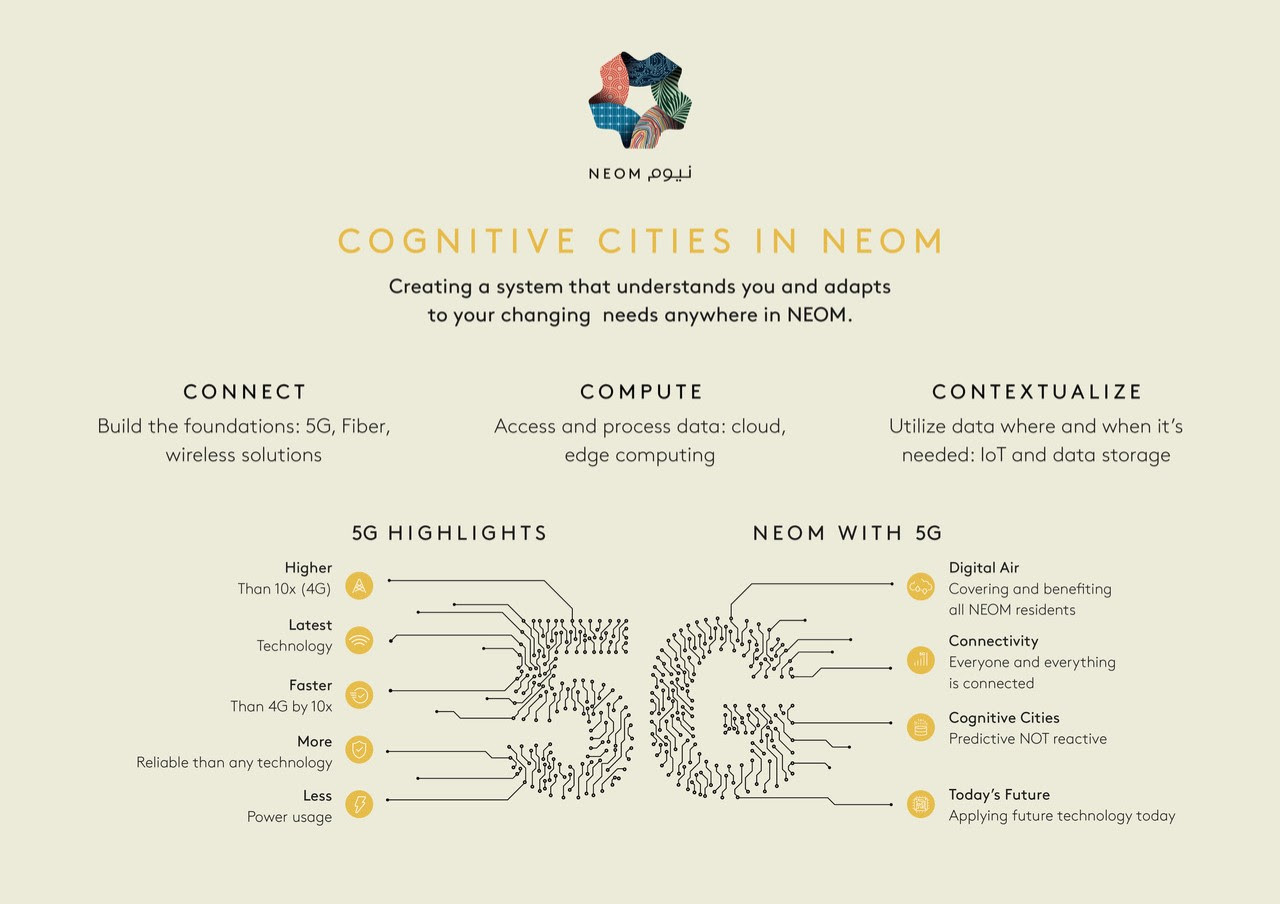 cognitive_cities_in_neom.jpg