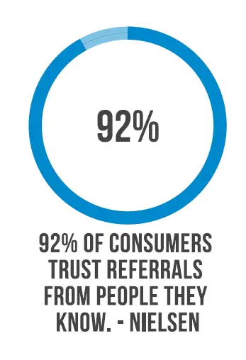 consumers-trust-referrals.png