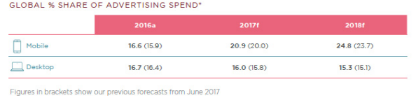 content marketing trends_mobile users take center stage.png