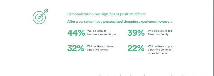 content marketing trends_personalization benefits.png