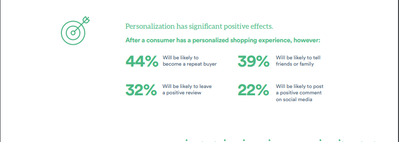 content marketing trends_personalization benefits.png