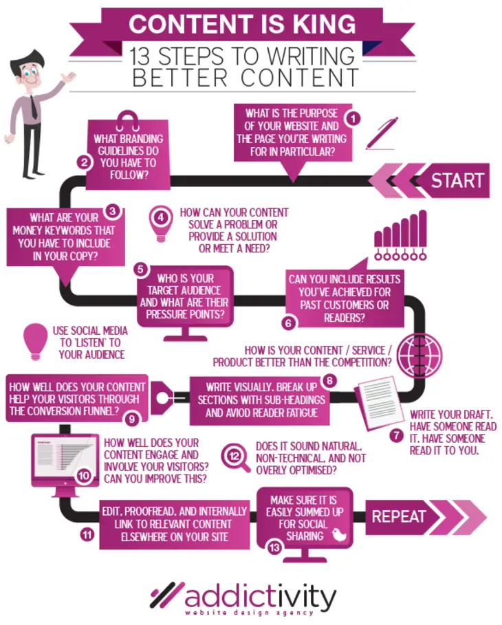 content-is-king-best-content-writing-tips_infographic.png