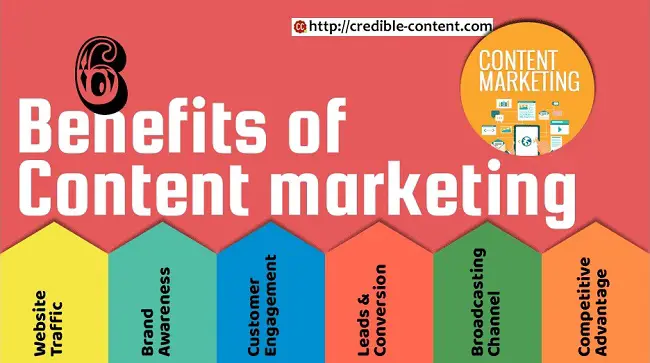 content-marketing-benefits.jpg
