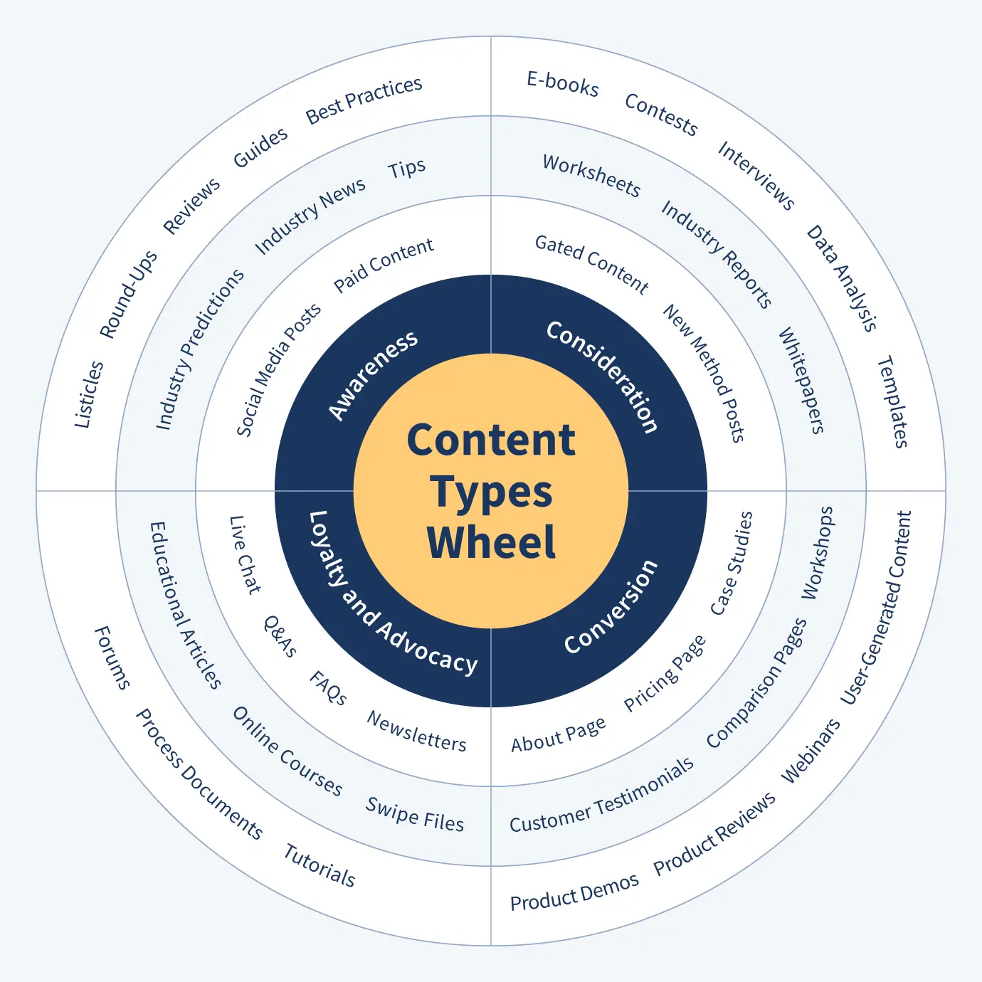content-types-wheel.png