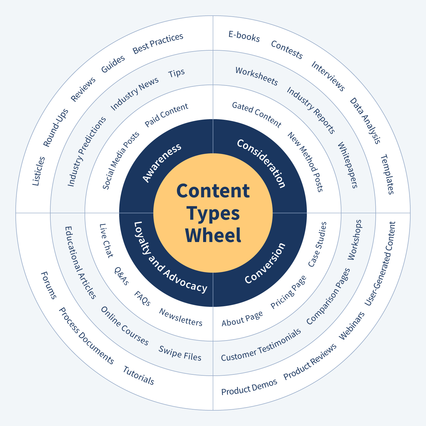 content-types-wheel.png