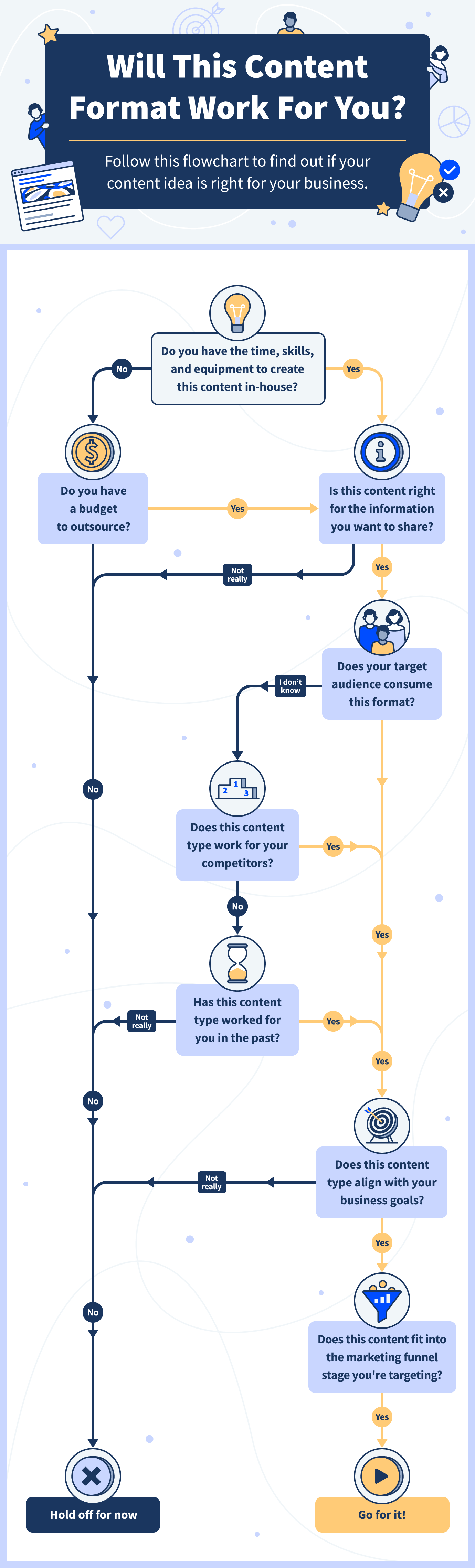 content_flowchart.png