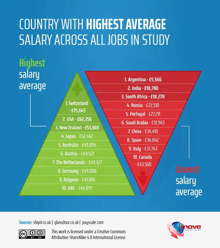 countries-with-highest-vs-lowest-salaries.png
