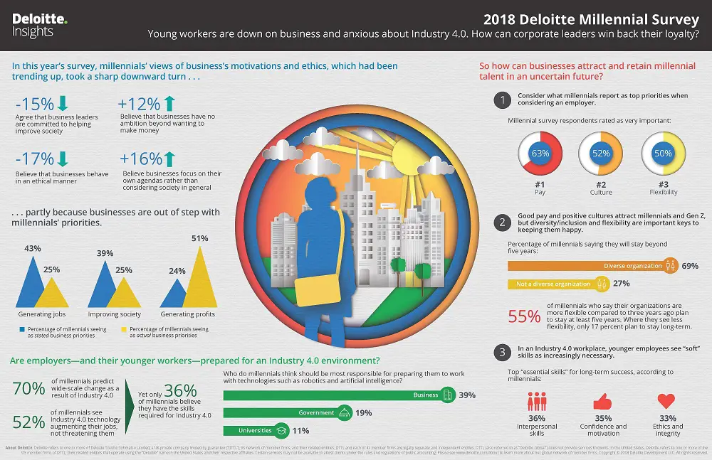 deloitte-2018-millennial-survey-report-infographic.jpg