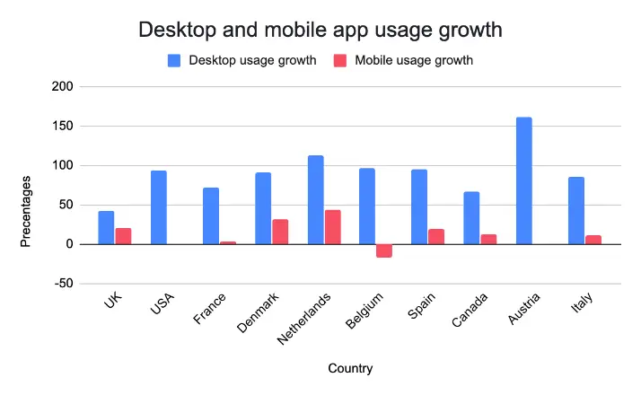 desktop_and_mobile_app_usage_growth.png