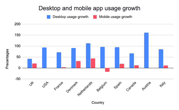 desktop_and_mobile_app_usage_growth.png